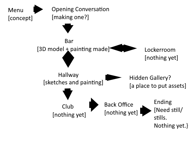 Flowchart.png