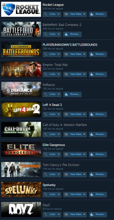 Most Played Games.png