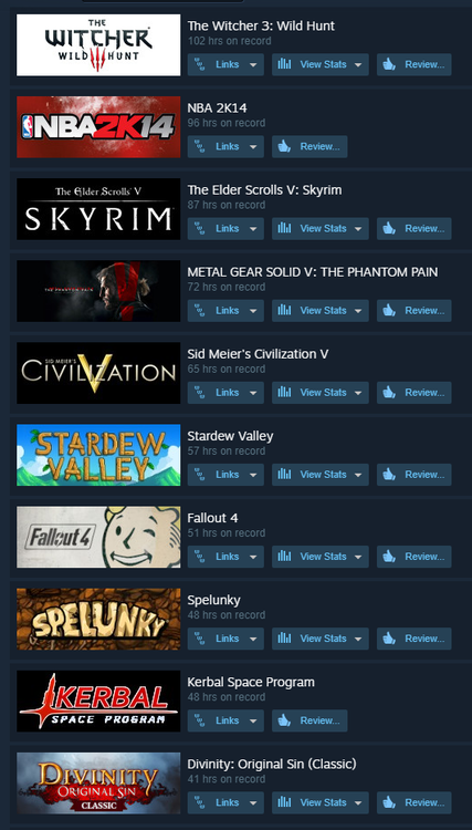 steam_top10.thumb.png.aefd72a8dc089afcd5695e471a0211c1.png
